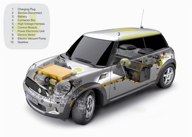 Illustration for article titled MINI E Electric Mini Re-Revealed, Now With Technical Images